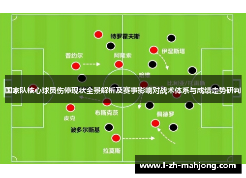 国家队核心球员伤停现状全景解析及赛事影响对战术体系与成绩走势研判 国家队核心球员伤停现状全景解析及赛事影响对战术体系与成绩走势研判